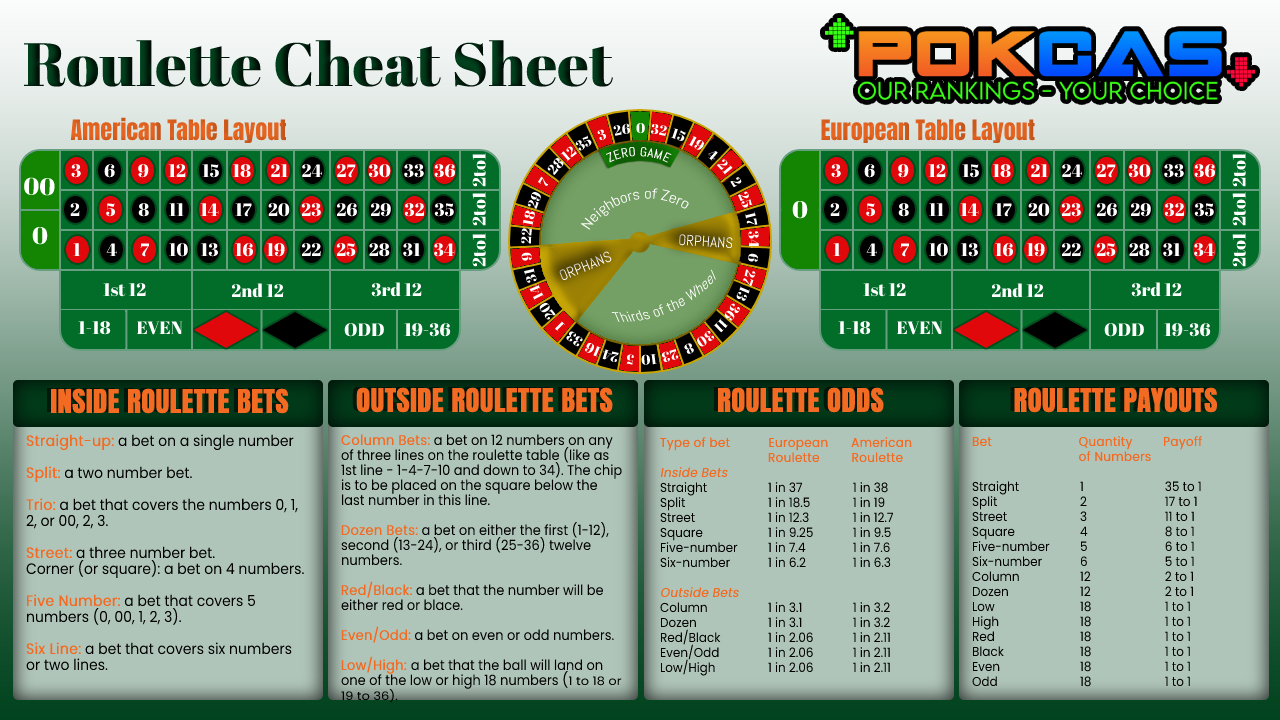 printable-roulette-payout-chart-portal-tutorials