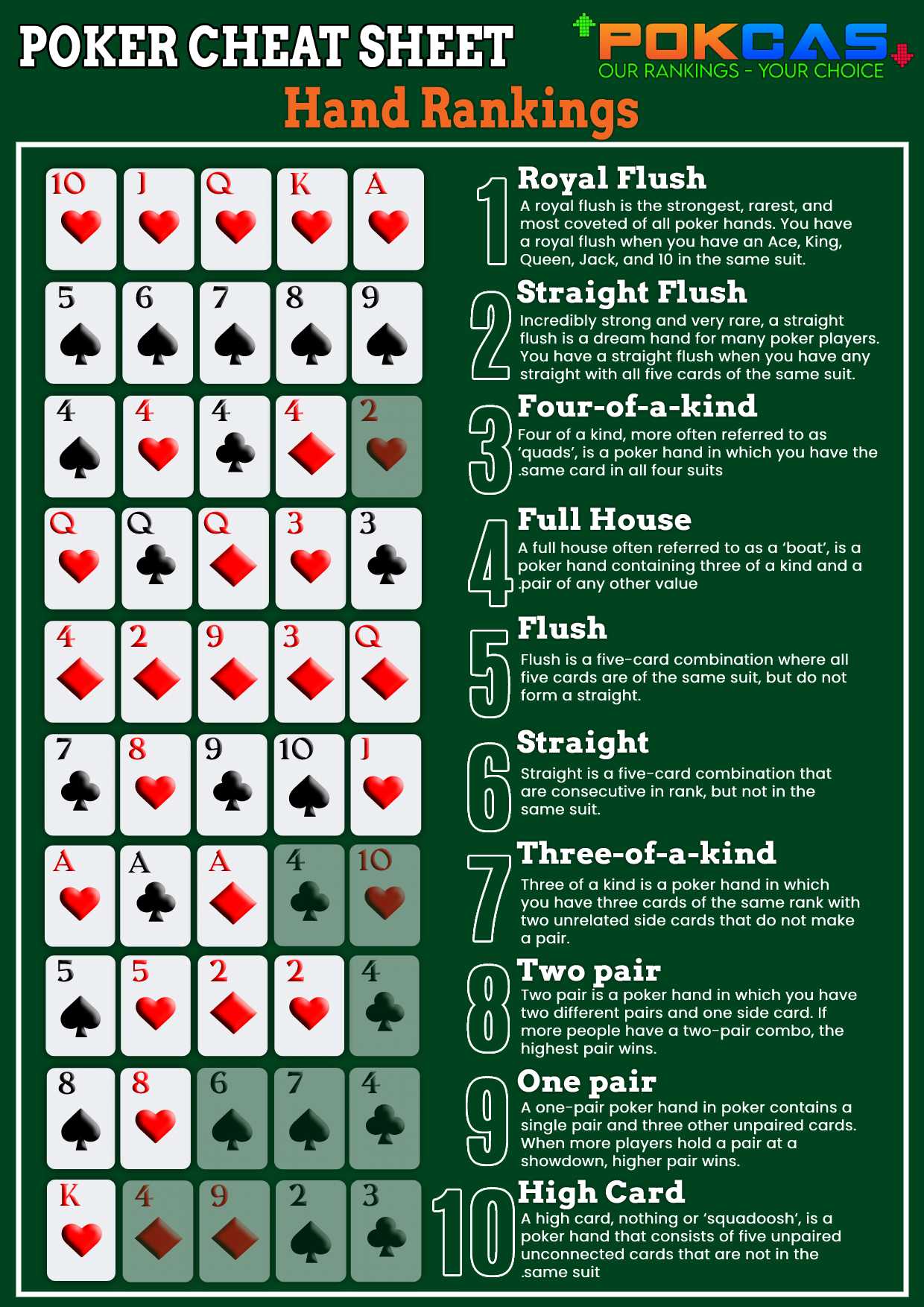 cheat-sheet-poker-hands-printable-the-frequency-shows-the-number-of-ways-to-draw-that-specific