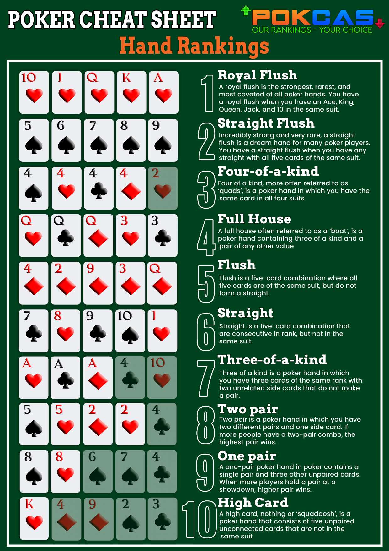 Poker Hands Cheat Sheet Printable