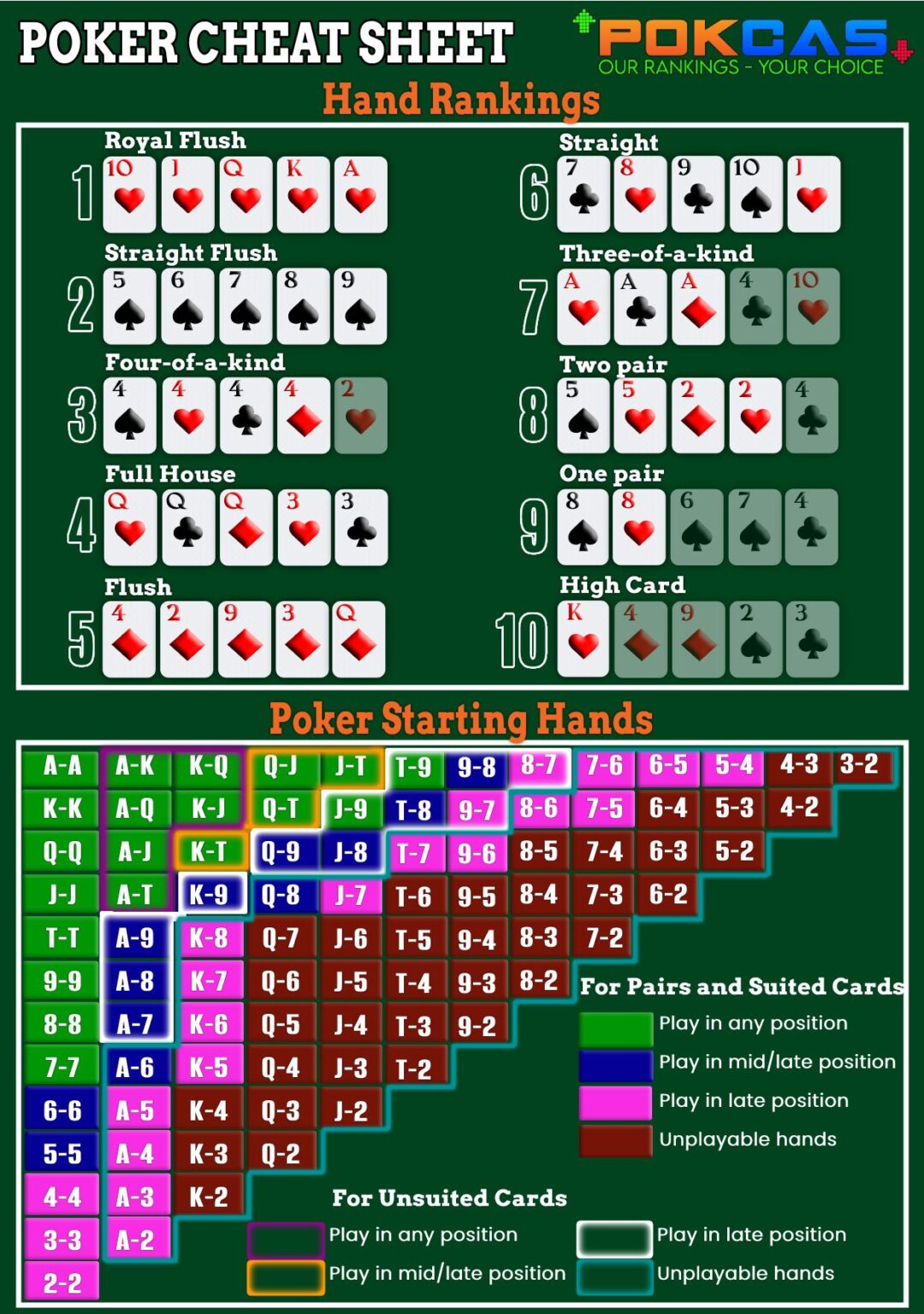 Poker Cheat Sheet Printable Customize And Print