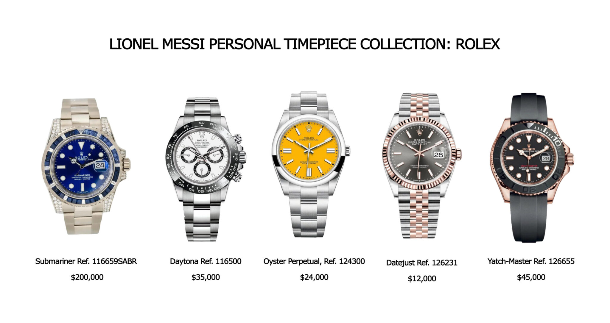 Messis Expensive Watches Grab Attention During Fifa World Cup